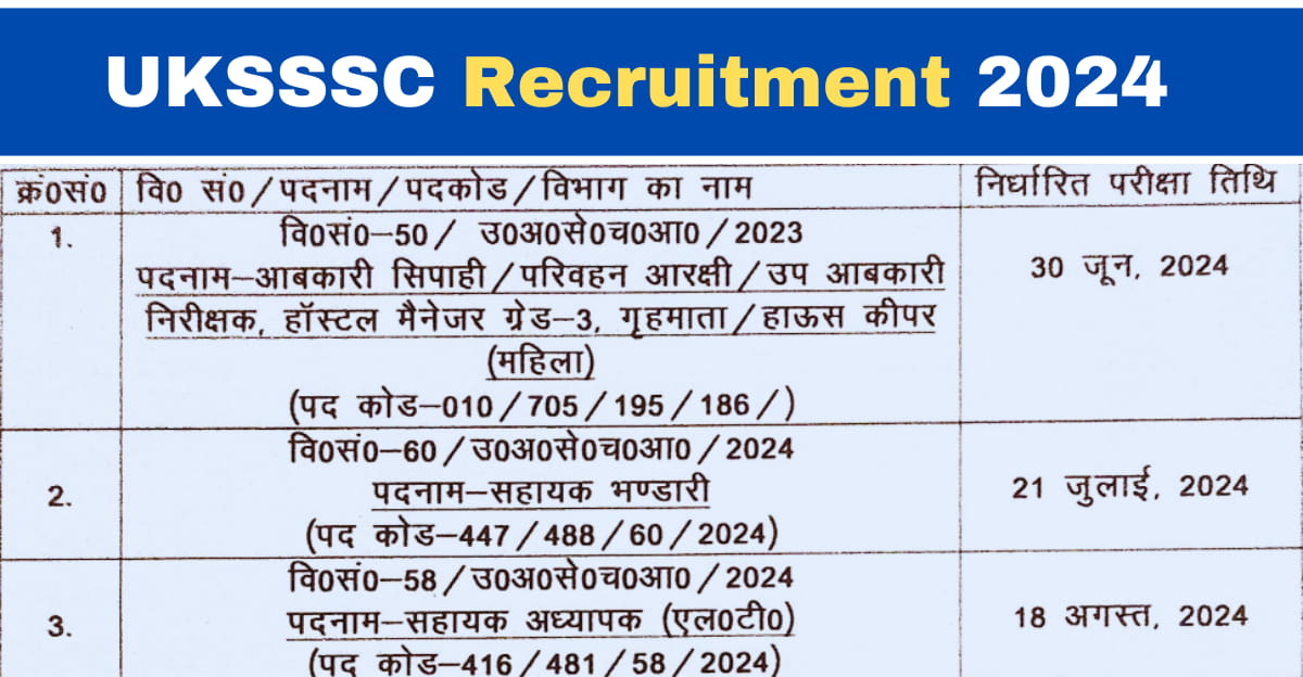 UKSSSC Recruitment 2024